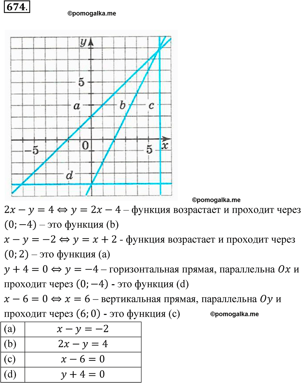 страница 158 номер 674 алгебра 8 класс Макарычев 2023 год