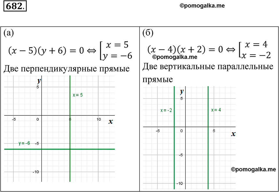 страница 160 номер 682 алгебра 8 класс Макарычев 2023 год