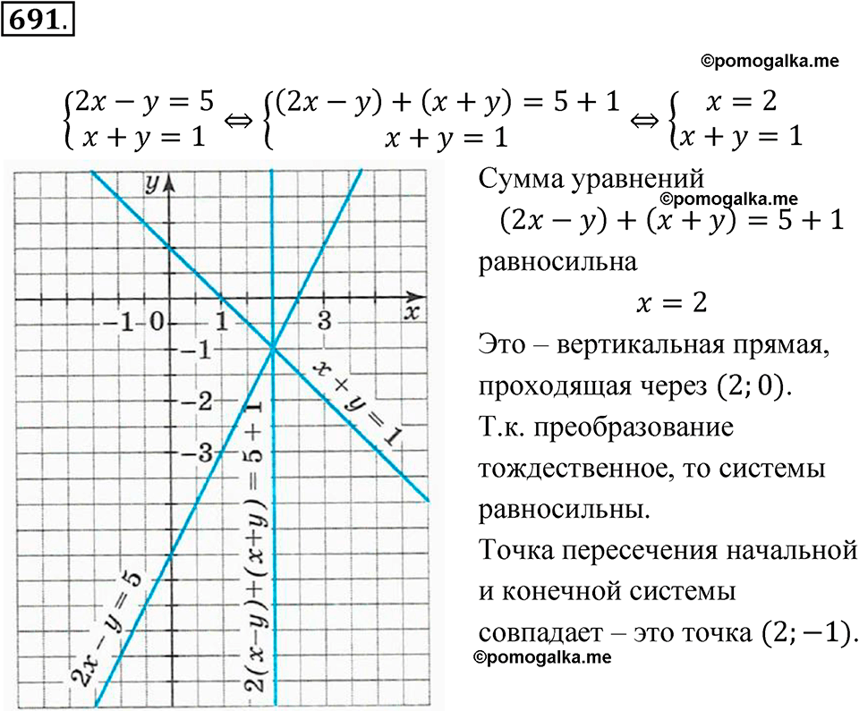 страница 162 номер 691 алгебра 8 класс Макарычев 2023 год