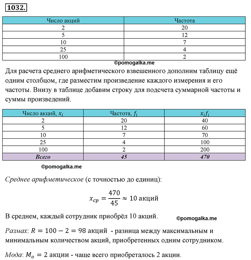 страница 229 номер 1032 алгебра 8 класс Макарычев 2013 год