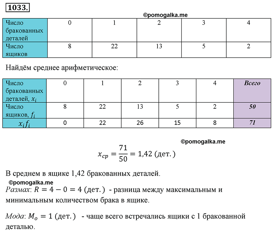 страница 229 номер 1033 алгебра 8 класс Макарычев 2013 год
