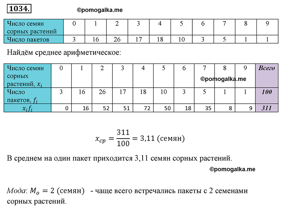 страница 230 номер 1034 алгебра 8 класс Макарычев 2013 год