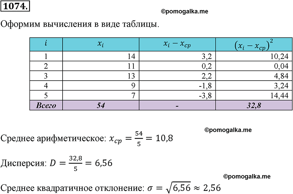 страница 248 номер 1074 алгебра 8 класс Макарычев 2013 год