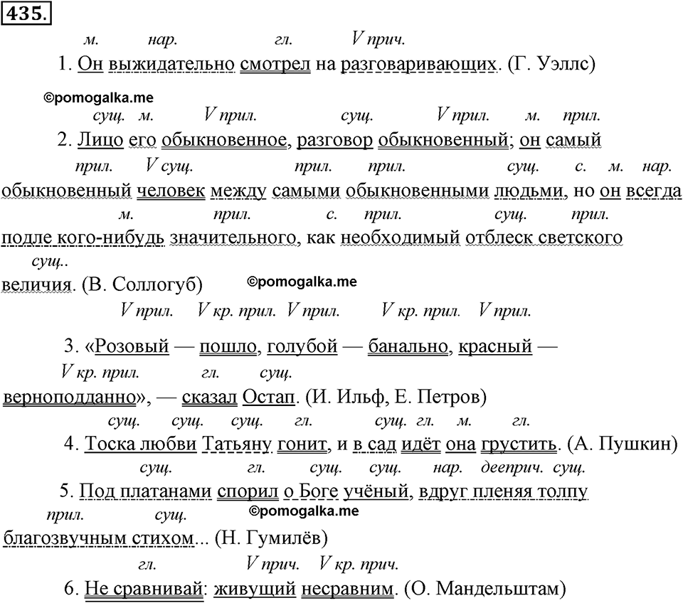 страница 248 упражнение 435 русский язык 8 класс Тростенцова, Ладыженская 2014 год