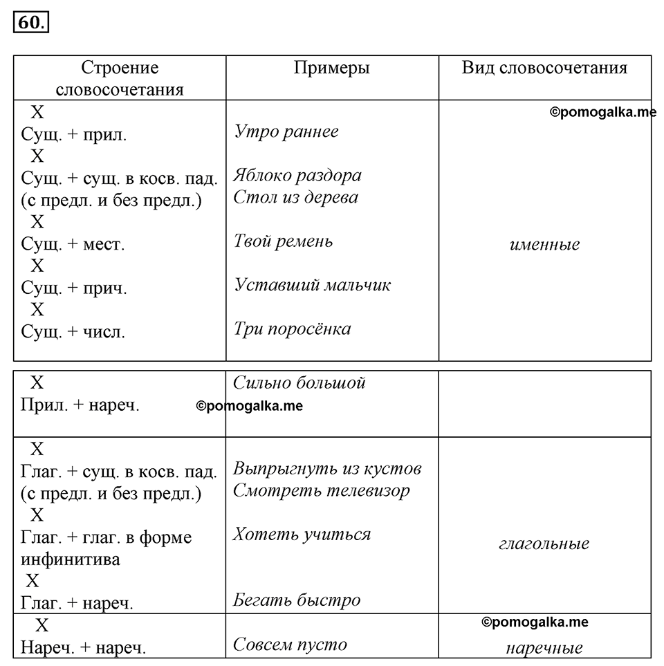 страница 37 упражнение 60 русский язык 8 класс Тростенцова, Ладыженская 2014 год