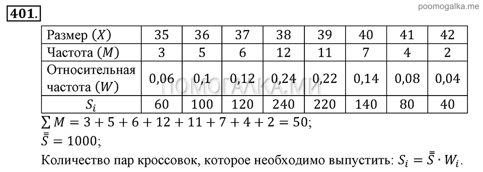 задача №401 алгебра 9 класс Алимов