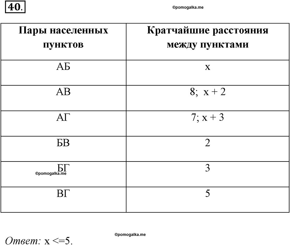 задача №40 рабочая тетрадь по информатике 9 класс Босова