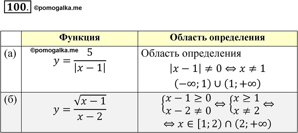 страница 36 номер 100 алгебра 9 класс Макарычев учебник 2023 год