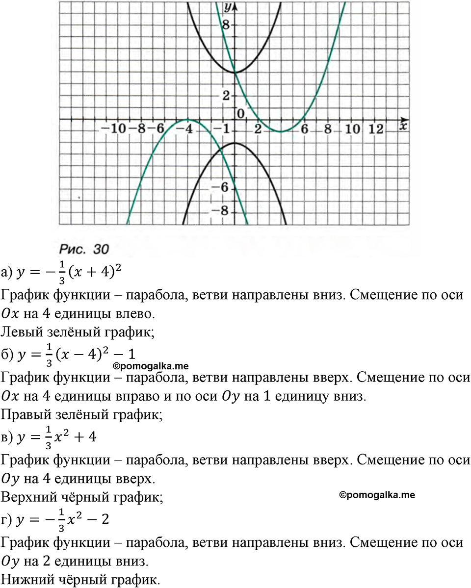 страница 55 номер 144 алгебра 9 класс Макарычев учебник 2023 год