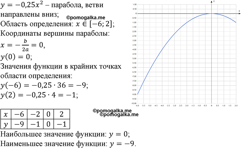 номер 192 алгебра 9 класс Макарычев учебник 2023 год