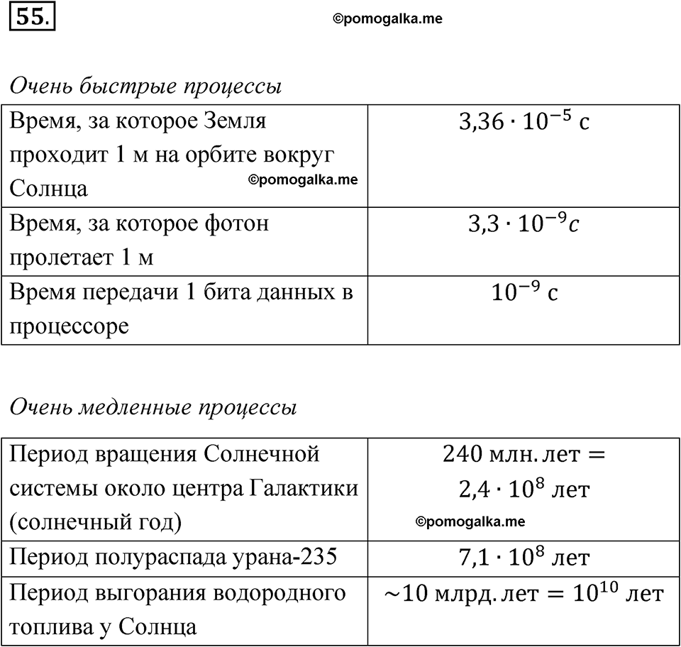 страница 18 номер 55 алгебра 9 класс Макарычев учебник 2023 год