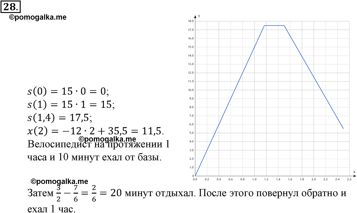 задача №28 алгебра 9 класс Макарычев учебник 2014 год