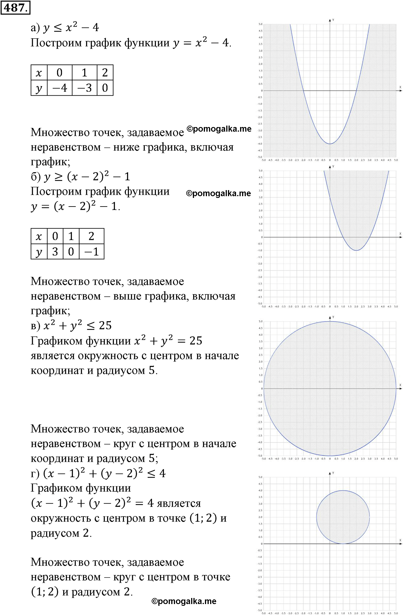 задача №487 алгебра 9 класс Макарычев учебник 2014 год
