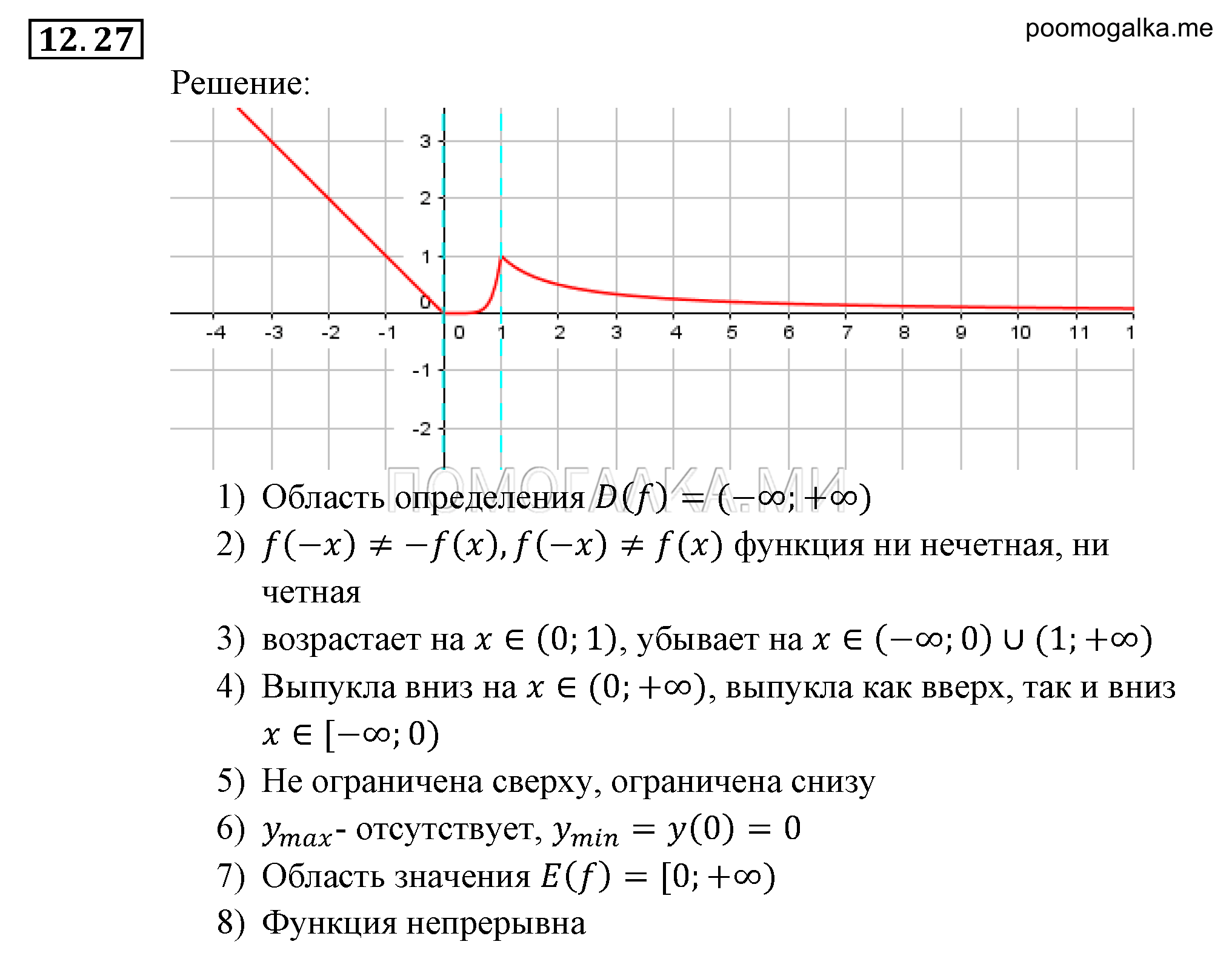 задача №12.27 алгебра 9 класс Мордкович