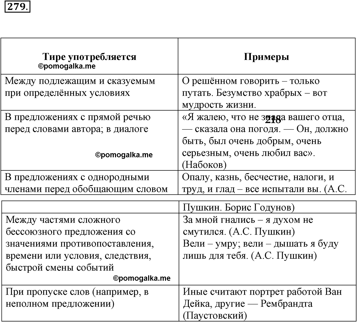 упражнение №279 русский язык 9 класс Разумовская