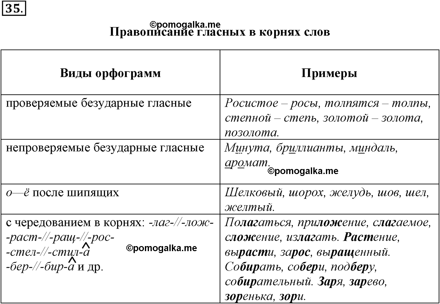 страница 23 номер 35 русский язык 9 класс Разумовская 2011 год