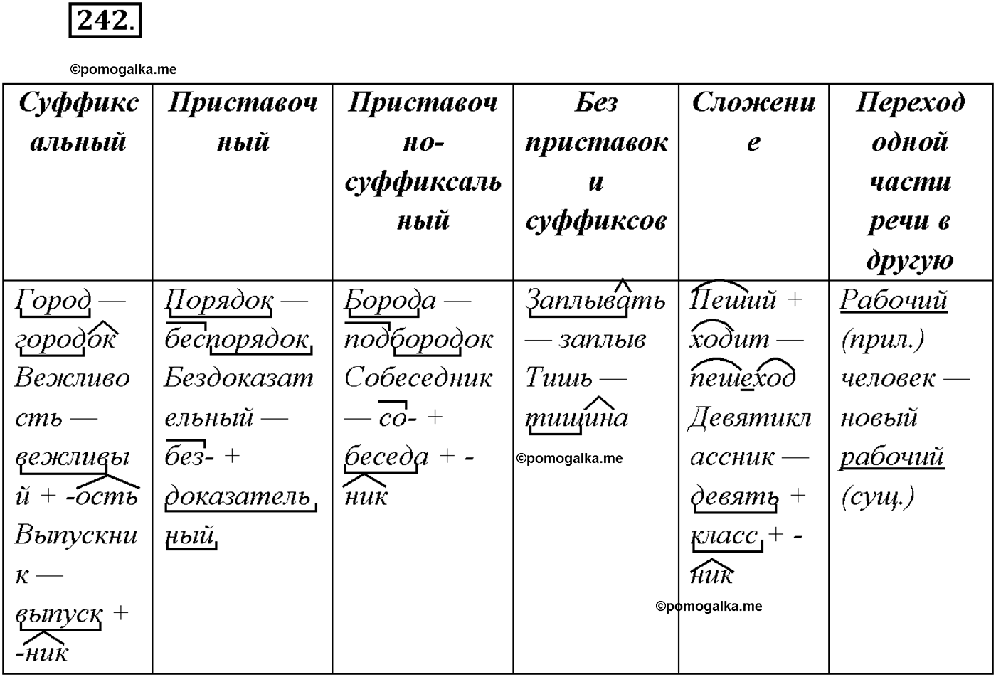 упражнение №242 русский язык 9 класс Тростенцова