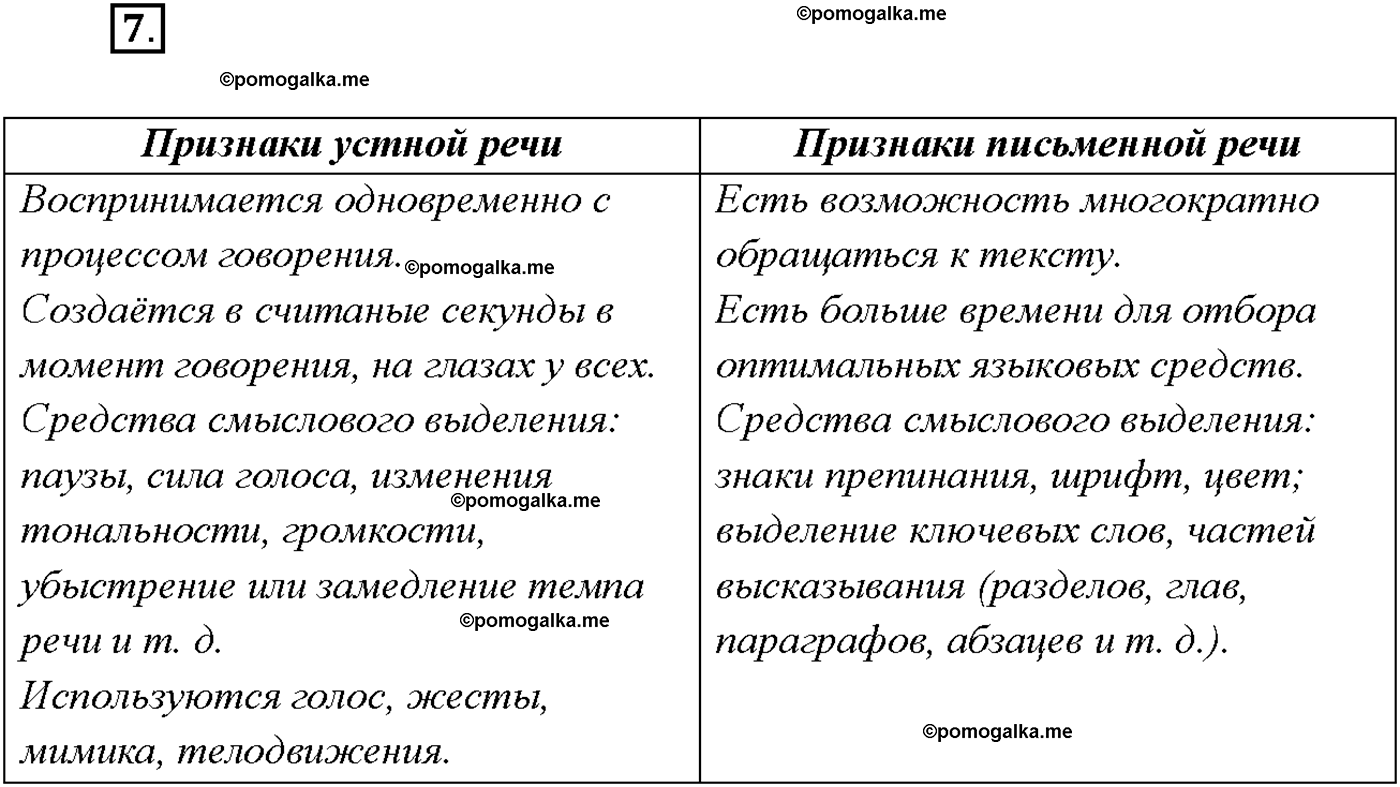 страница 9 упражнение 7 русский язык 9 класс Тростенцова 2018 год